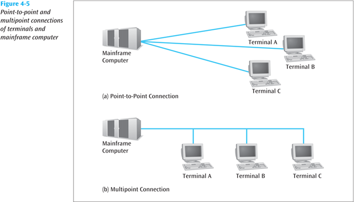 GaMerZ.File.Viewer - Viewing Image - terminal-to-mainframe-connection.png